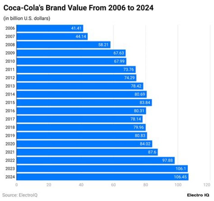 What is the COLA rate for Hawaii