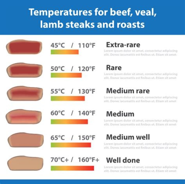 What is the cooking time and temperature for roast beef