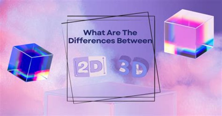 What is the difference between 2d and 3d transformation
