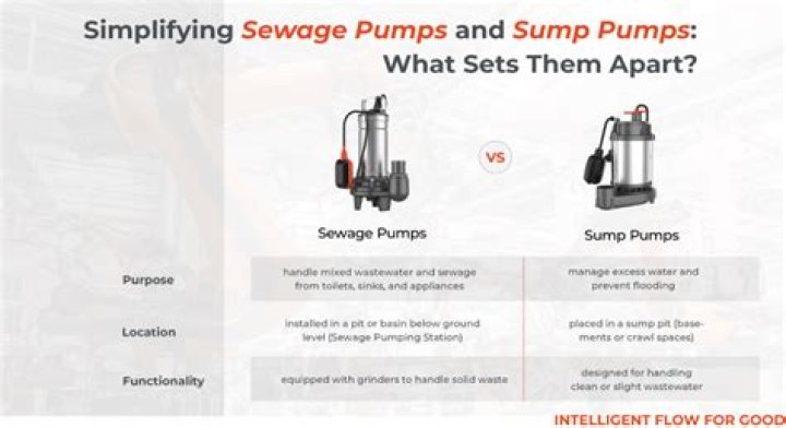 What is the difference between a sewage pump and an effluent pump
