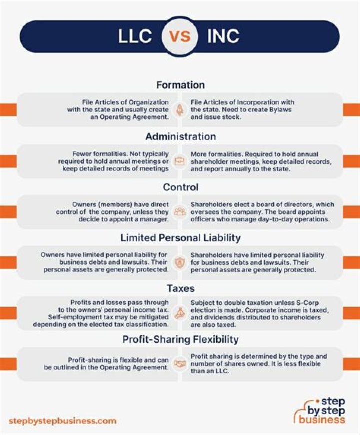 What is the difference between an LLC and a Series LLC