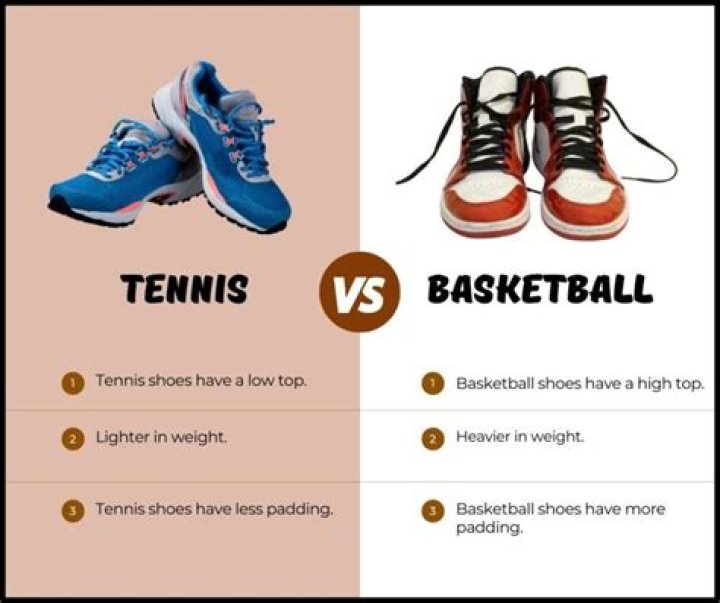 What is the difference between basketball shoes and sneakers