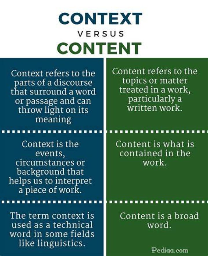 What is the difference between context and contextual analysis