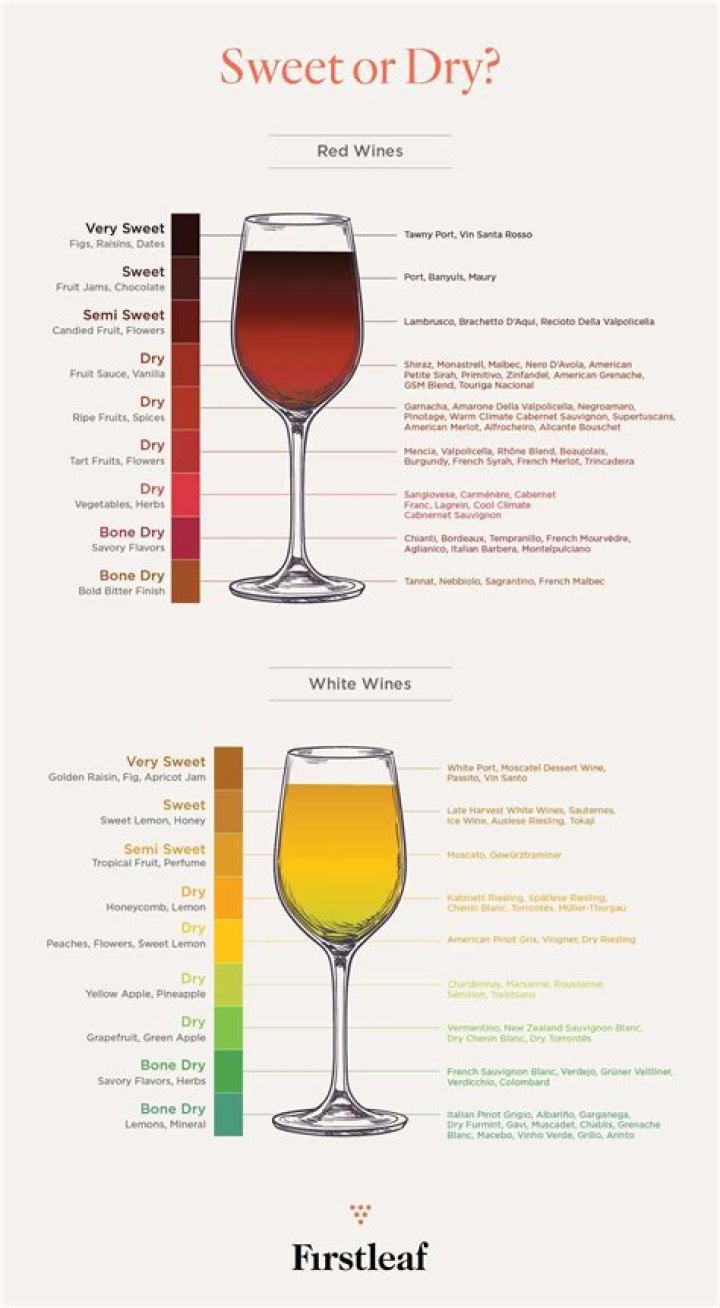 What is the difference between dry and medium wine
