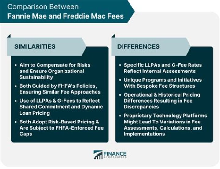 What is the difference between FNMA and Freddie Mac