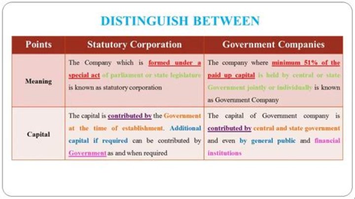What is the difference between government spending and government purchases