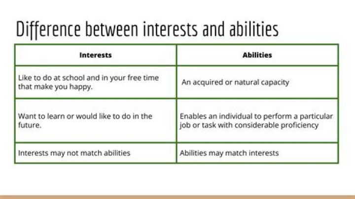 What is the difference between interest income and interest receivable