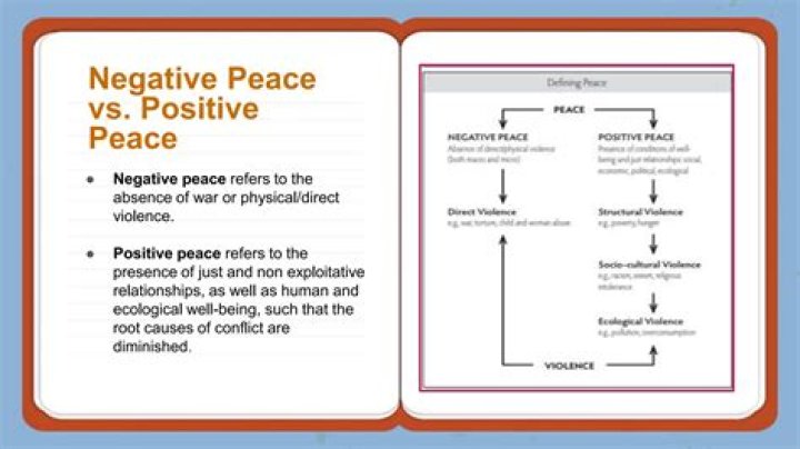 What is the difference between positive peace and negative peace