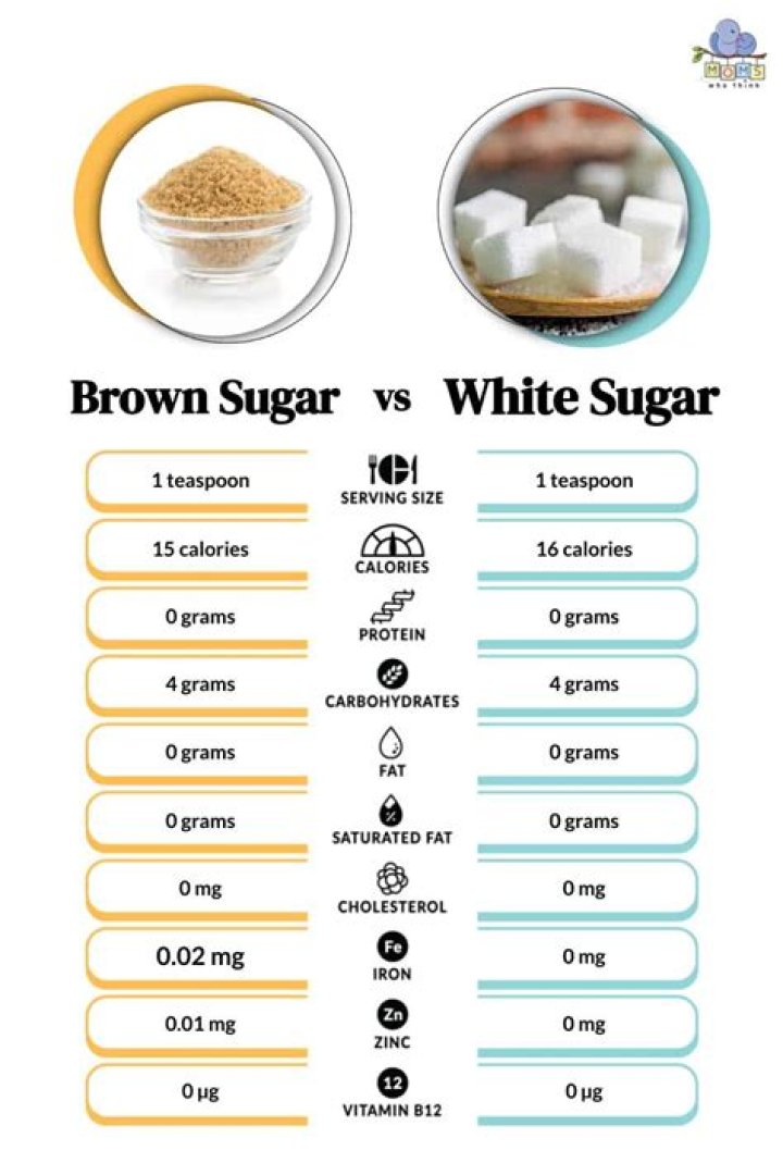 What is the difference between raw and white sugar