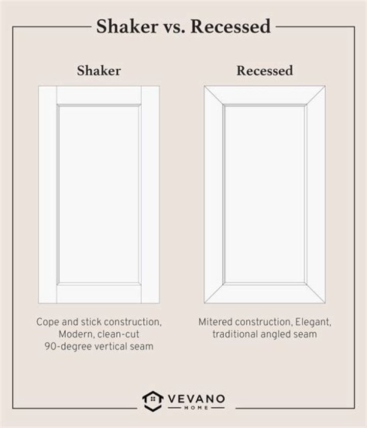 What is the difference between Shaker and Mission style