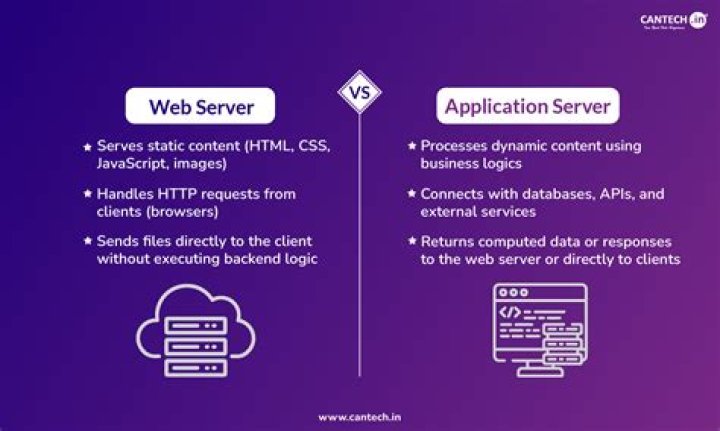 What is the difference between web config and machine config