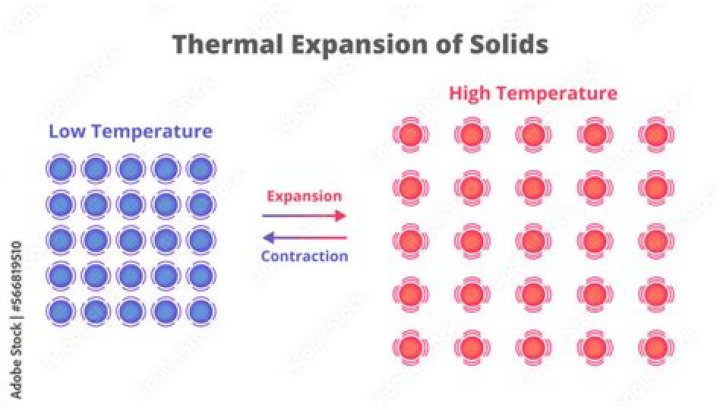 What is the expansion ratio of chlorine
