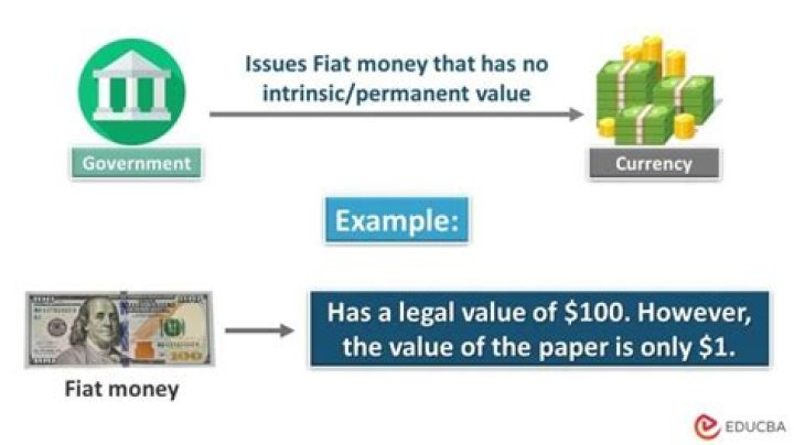 What is the fiat system