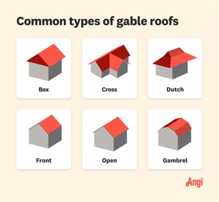 What is the highest part of a gabled roof
