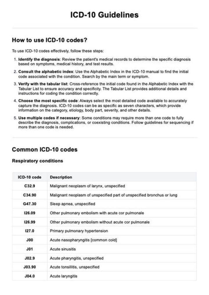 What is the ICD 10 CM code for asthma