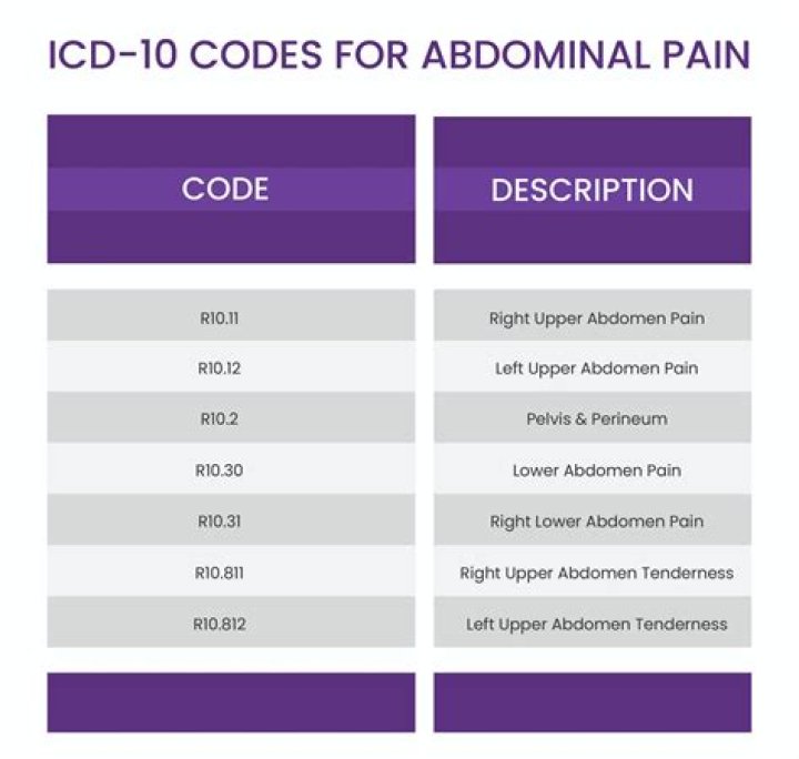 What is the ICD 10 code for cardiac stents