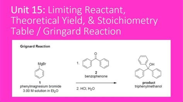 What is the limiting reagent in synthesis of Triphenylmethanol