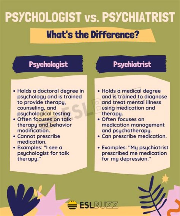 What is the main difference between a psychologist and a psychiatrist quizlet