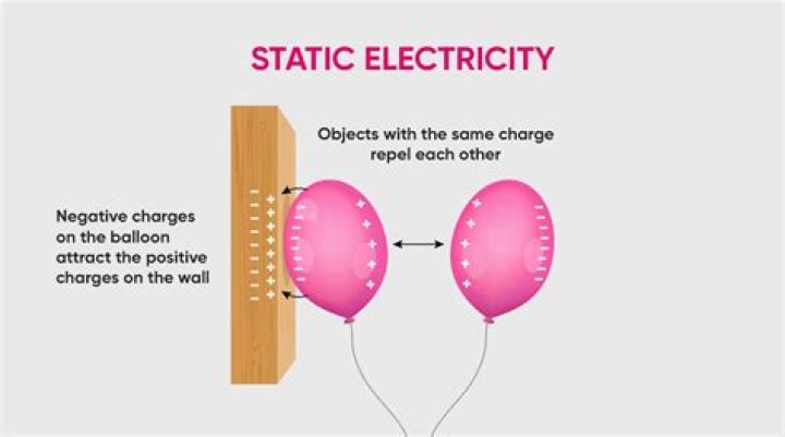 What is the major difference between static electricity and current electricity BrainPOP