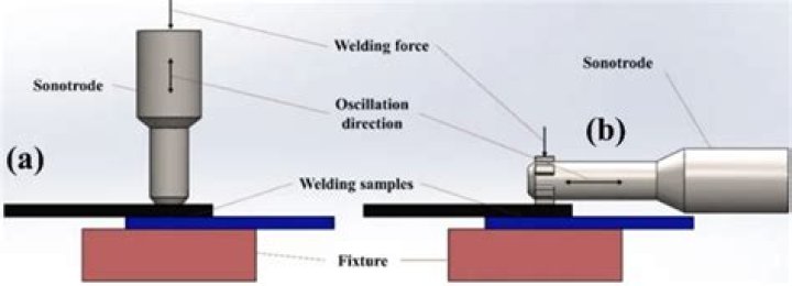 What is the maximum thickness that can be welded in ultrasonic welding