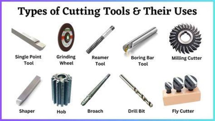 What is the meaning of cutting tools