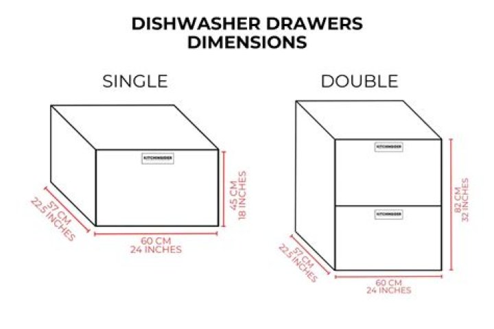 What is the minimum height of a dishwasher