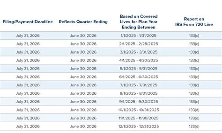 What is the Pcori fee for 2019