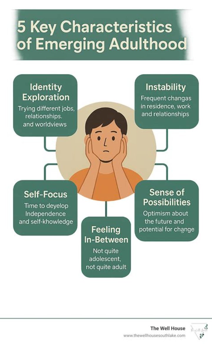 What is the primary function of emerging adulthood