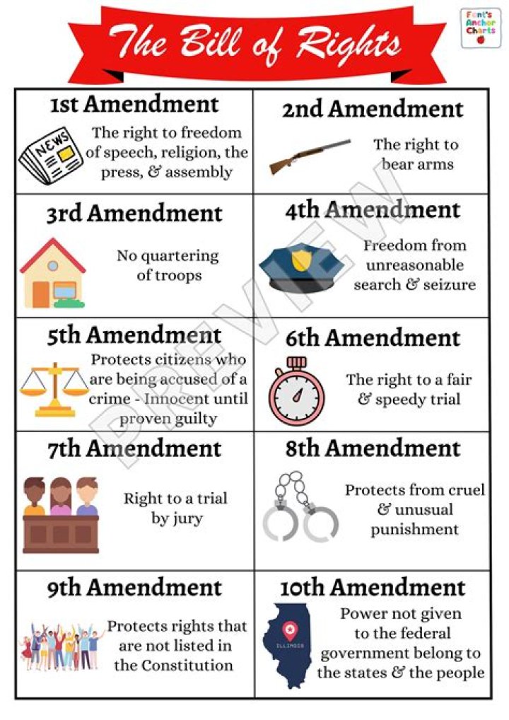 What is the purpose of an amendment FFA