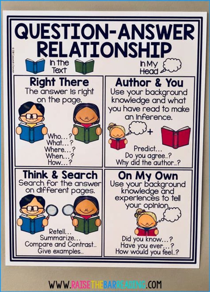 What is the question answer relationship