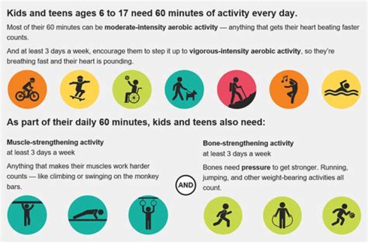 What is the recommended amount of physical activity for a teenager