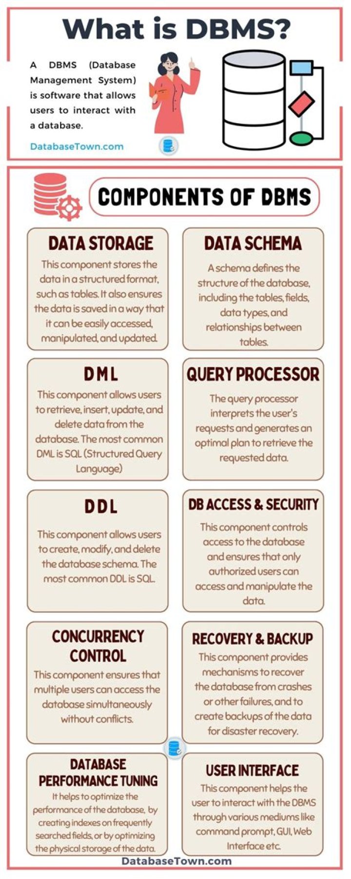 What is the role of security in DBMS