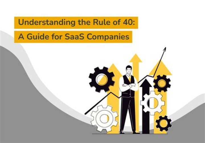 What is the rule of 40 SaaS