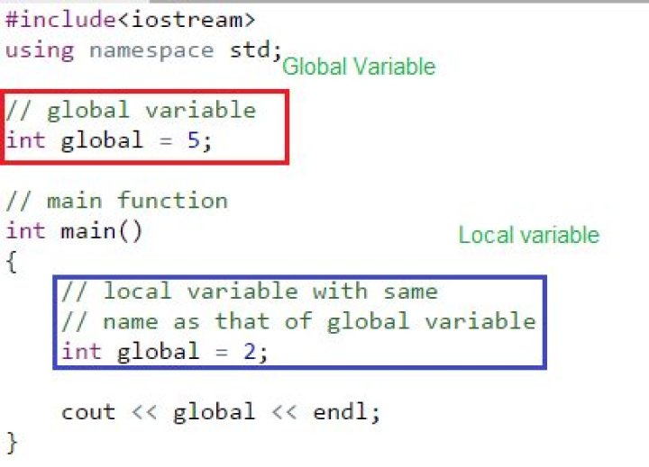 What is the scope of variable in C