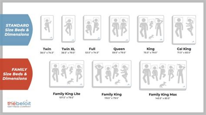 What is the size of family size bed