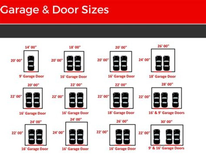 What is the standard width of a garage door