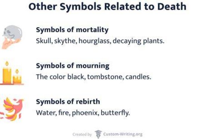 What is the symbol of evil