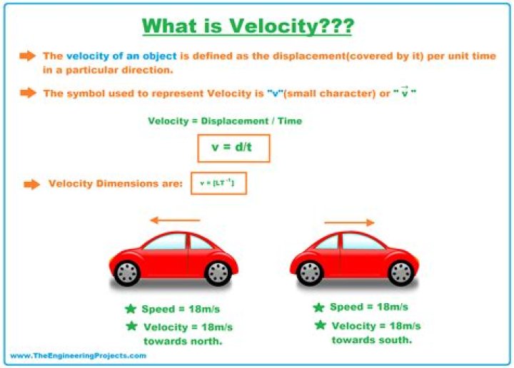 What is the velocity of data