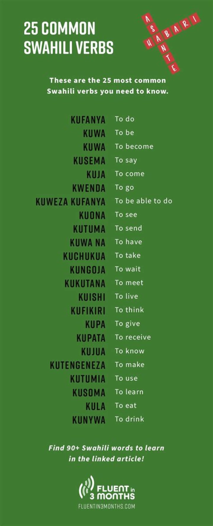 What is the word order in Swahili