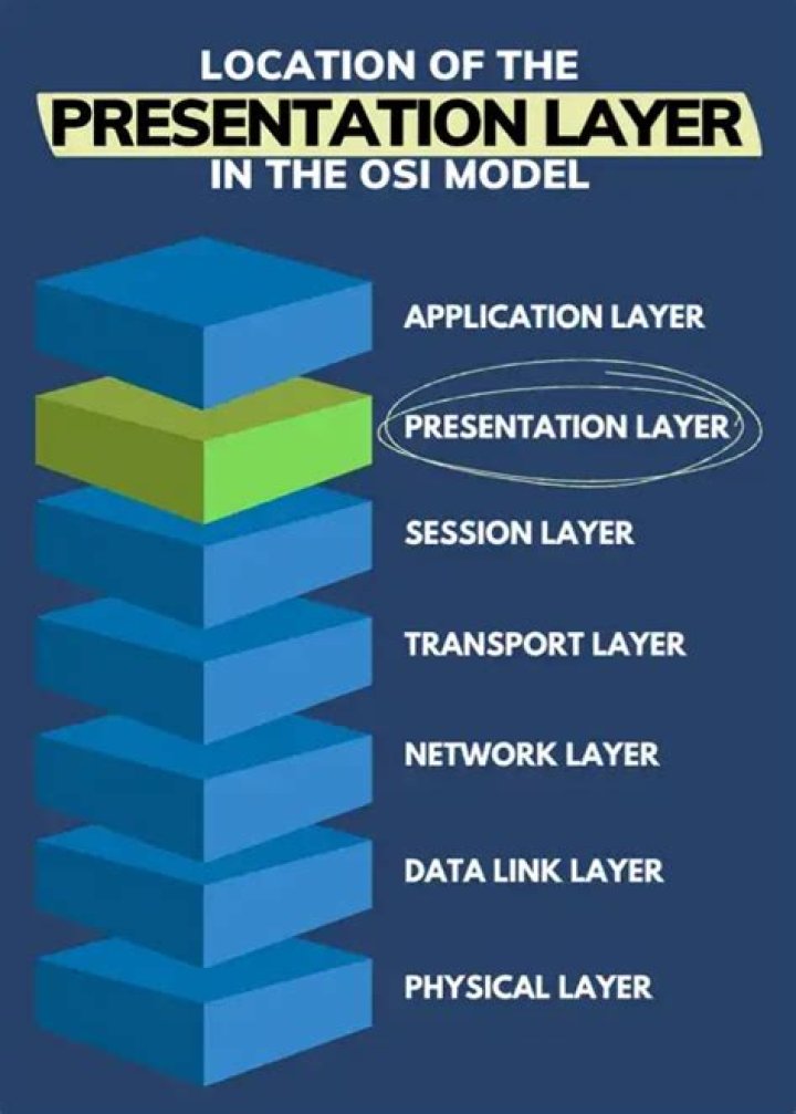 What is the work of presentation layer