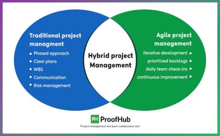 What is threshold in project management