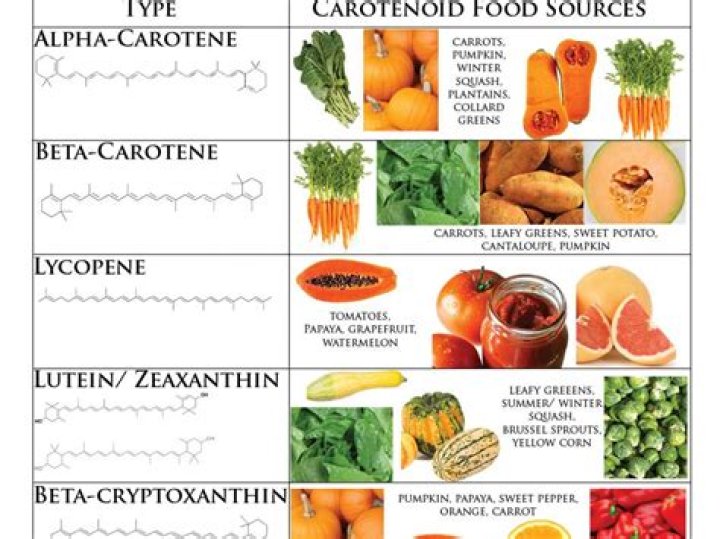 What is too much beta carotene