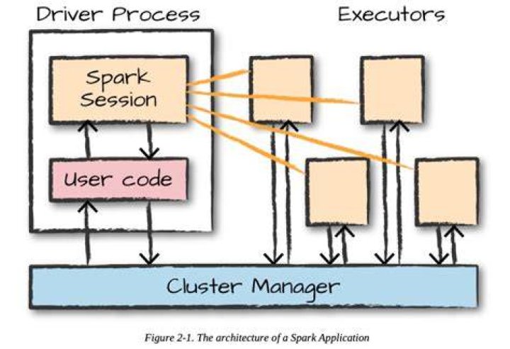What is UDF in Pyspark