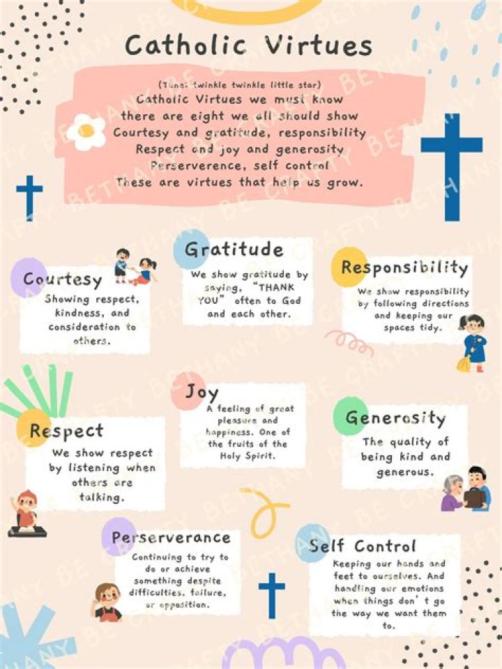 What is virtue according to Confucius