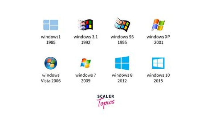 What is Windows Sam