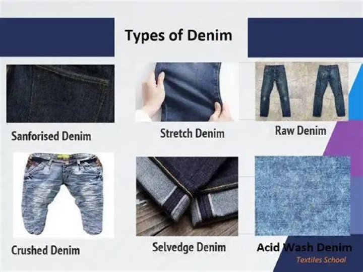 What kind of material is denim