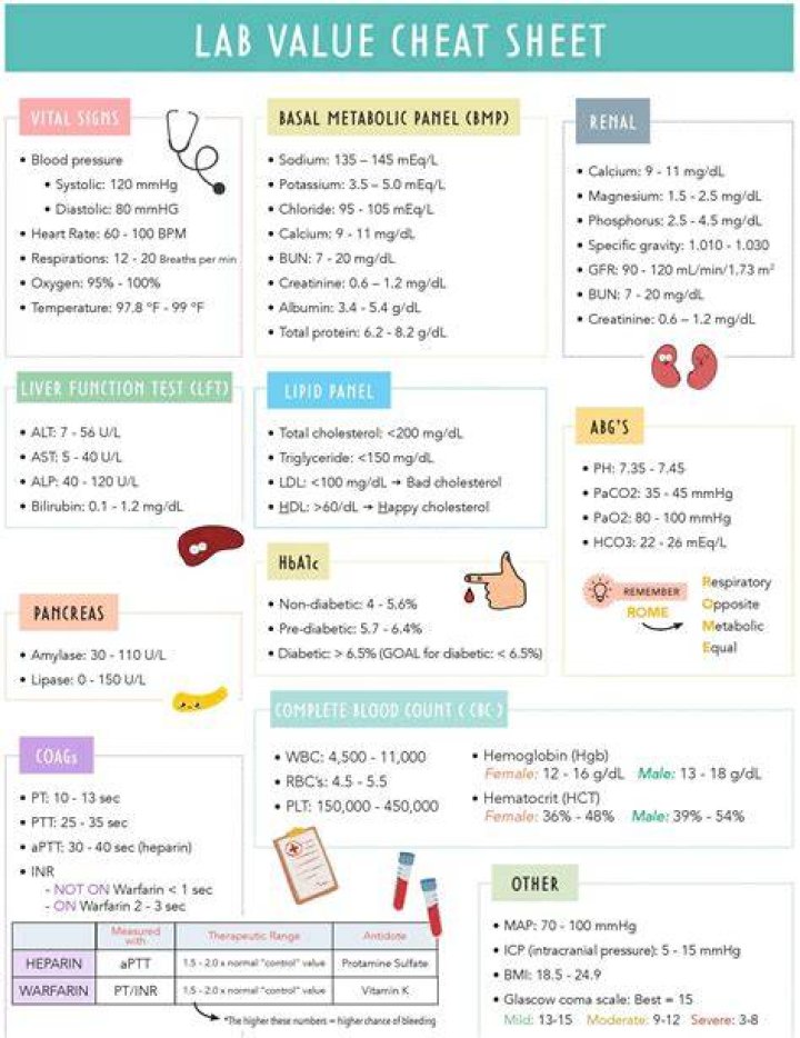 What lab values indicate respiratory failure