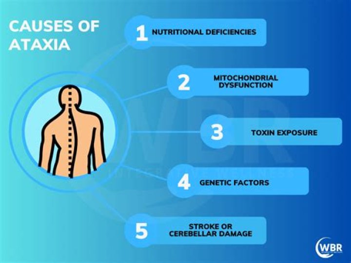 What medications cause ataxia