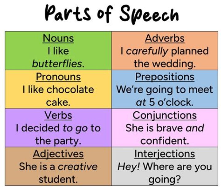 What part of speech is fallow