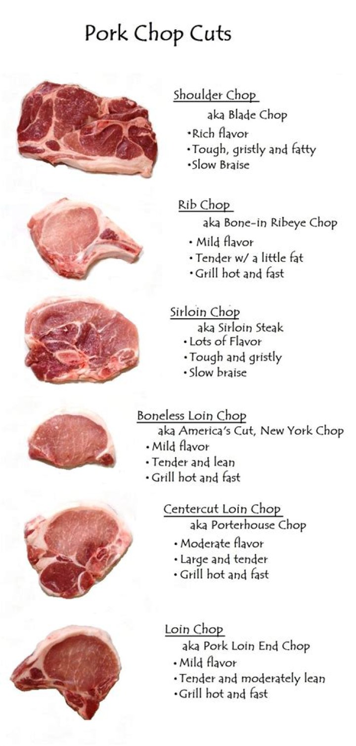 What part of the pig is pork chops